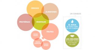 Combina bien los alimentos y cúrate