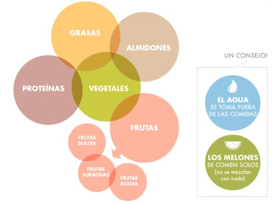 combinacion_alimentos_web