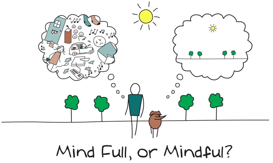 Aquí y ahora, algunos beneficios del mindfulness